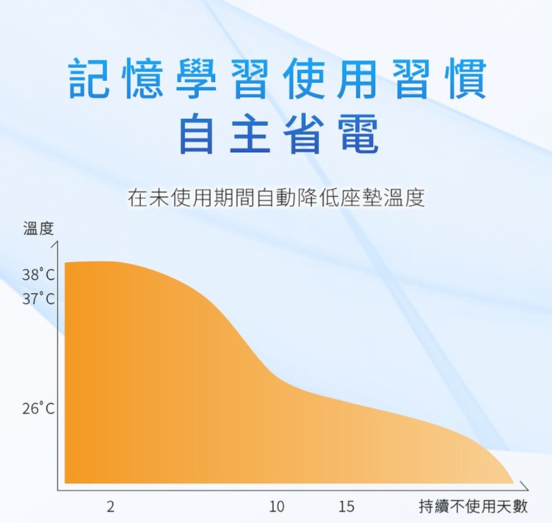 點我看大圖 【開箱體驗】Panasonic DL-PSTK09TWW瞬熱抑菌溫水洗淨便座體驗心得