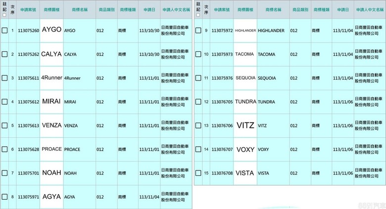 VOXY Noah 7人座MPV，最近於台灣悄悄註冊曝光