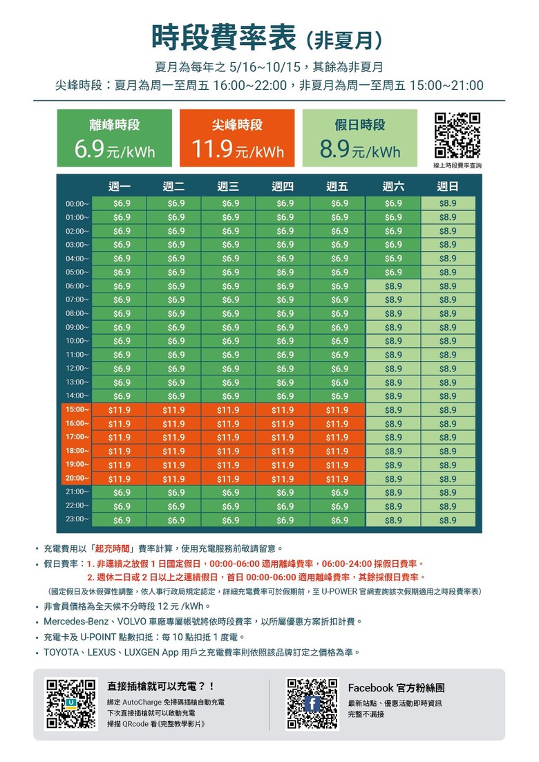 尖峰時段的充電價格究竟哪家最優惠？