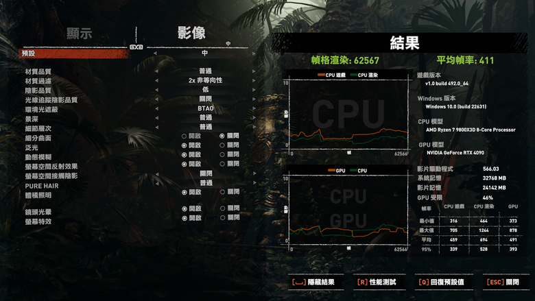 AMD Ryzen 7 9800X3D 處理器實測 新一代頂尖遊戲效能定錨點