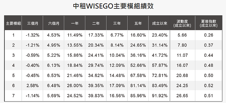 認識機器人理財,優缺點、績效一次看!