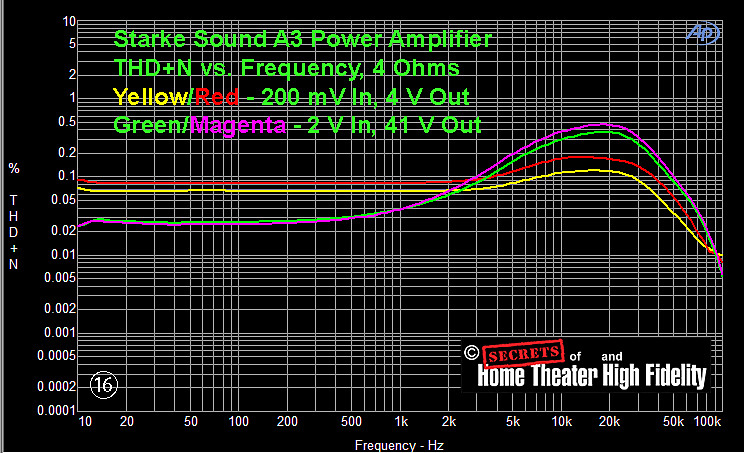 Starke Sound A3 三聲道Hi-END Class A/B 後級擴大機評測