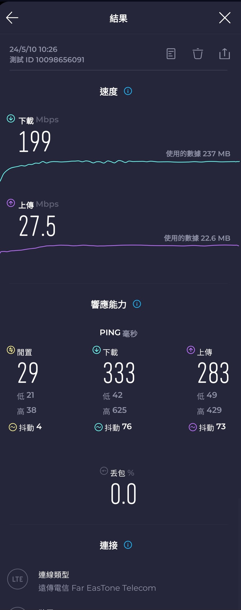 遠傳網路極差 向NCC申訴也無效