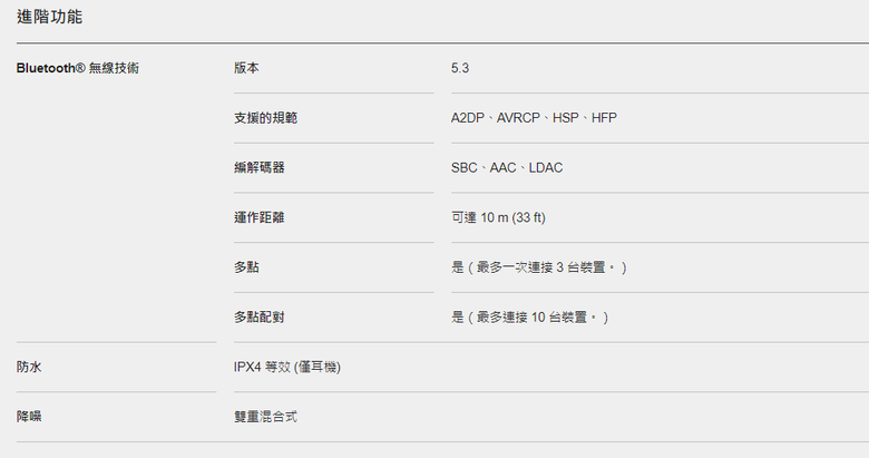 LaPO Technics AZ80開箱