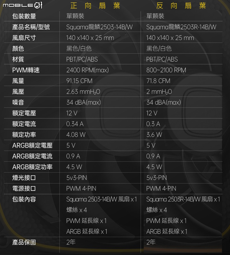 小身軀大散熱性！幾何未來 Model 5 悟空 全景機殼