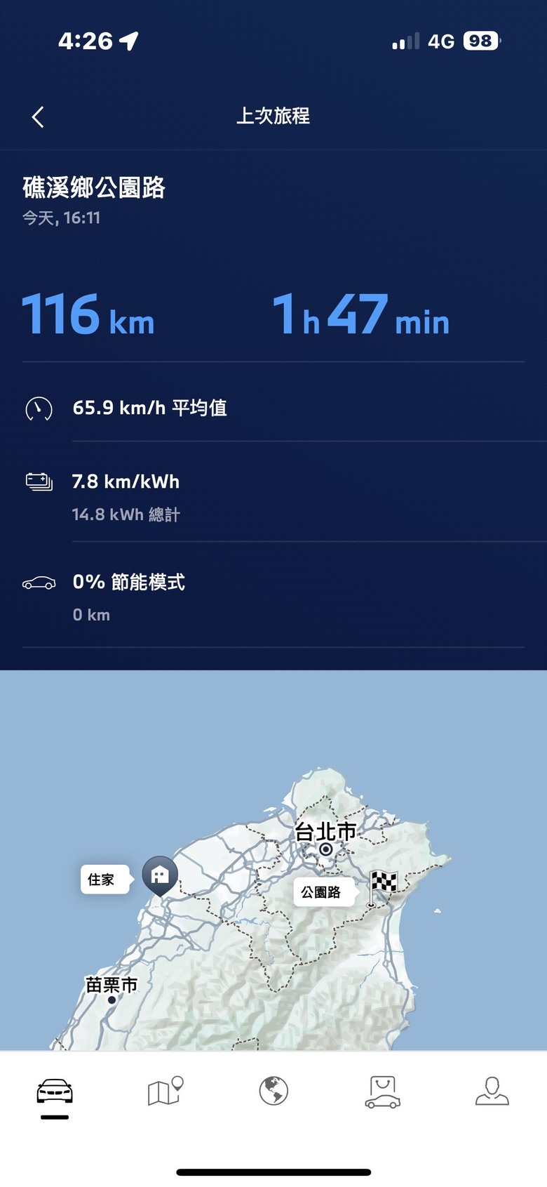 iX1 心得分享