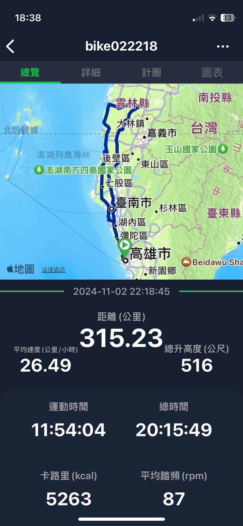 探訪雲林北港虎尾單車漫遊