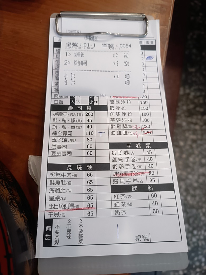 凹子底森林公園之【2024高雄萬聖節-大南瓜你搞怪一起嗨!】、王氏昆仲公園、前鎮之星、高雄捷運凱旋站【星太郎主題車站】、凹子底站【蜜柑站長xㄇㄚˊ幾兔主題車站】,附掛人氣餐廳「醉便宜(高雄延吉店)」 — 高雄捷運與江之電的聯名車站集章活動 — 讓紀念章帶路玩耍去(2)