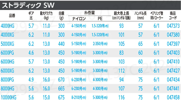 10000型紡車捲線器選擇