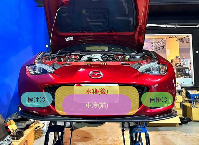 機械增壓MX5的散熱挑戰實測:前保桿開洞撞風+追加油冷+煞車散熱