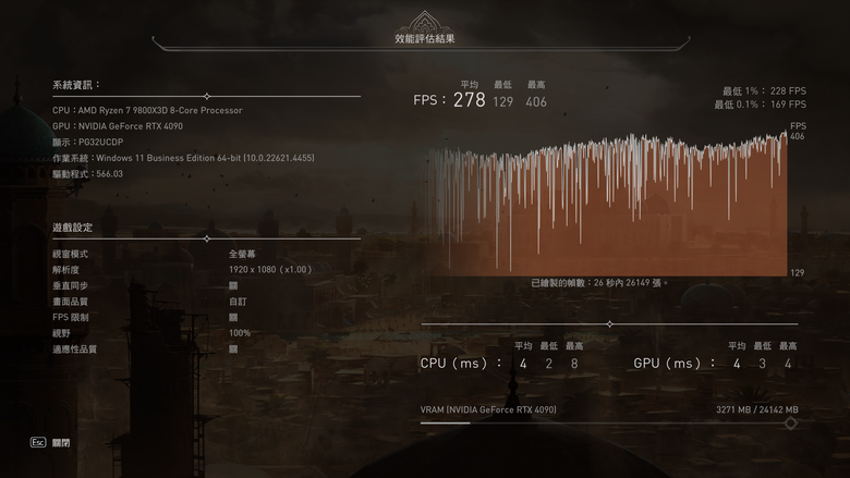 AMD Ryzen 7 9800X3D 處理器實測 新一代頂尖遊戲效能定錨點