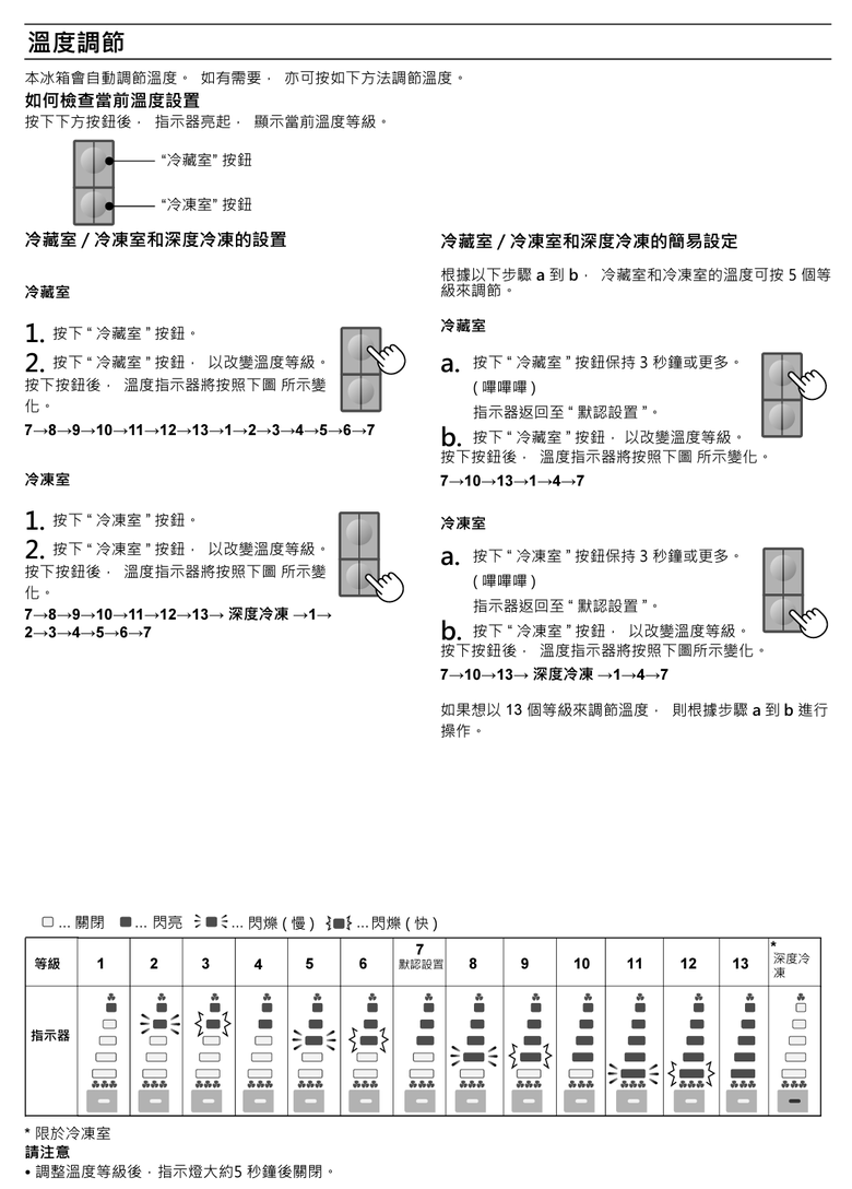 SHARP SJ-DF58F-SL 十字對開冰箱實機體驗 以大容量加上深度冷凍功能打造更細緻食材收納庫