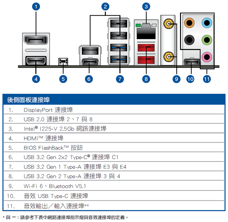 [已解決] 未知的USB裝置 (要求裝置描述元失敗)