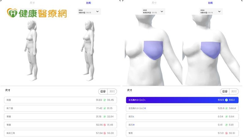 點我看大圖 3分鐘找出問題AI解讀你的身體姿態