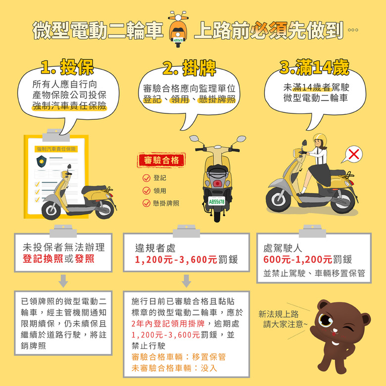 微型電動二輪車,俗稱外勞電動車,掛牌上路,法規重點整理