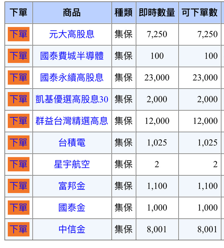 奈米戶的存股之路----持續中