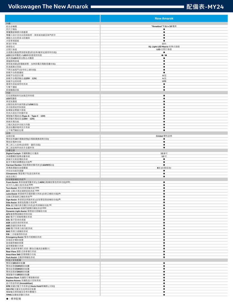 點我看大圖 福斯商旅 Volkswagen Amarok 大改款實車賞析|採單一等級規格、184.9萬元正式上市!