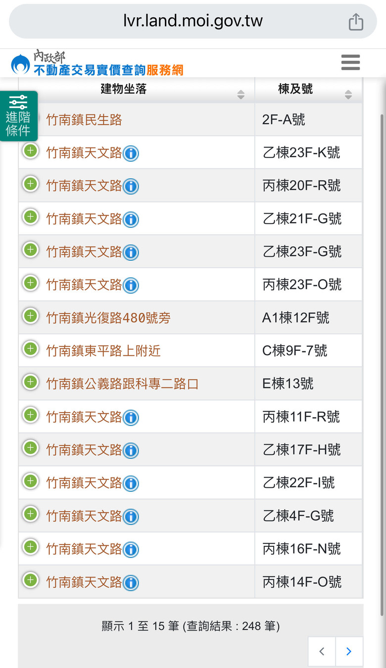 已麻痺！苗栗連續19個月房價漲幅全台第一！