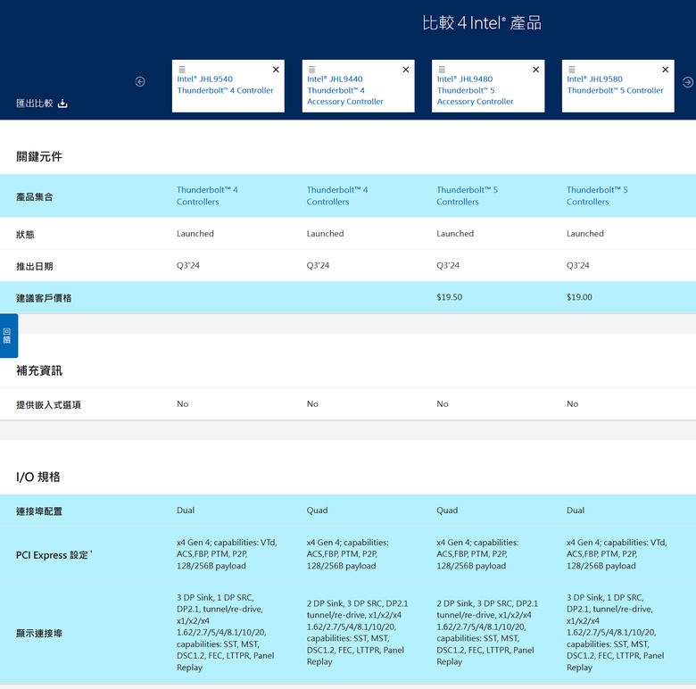 【開箱簡測】ASUS ThunderboltEX 5 擴充卡效能簡測 (圖多)