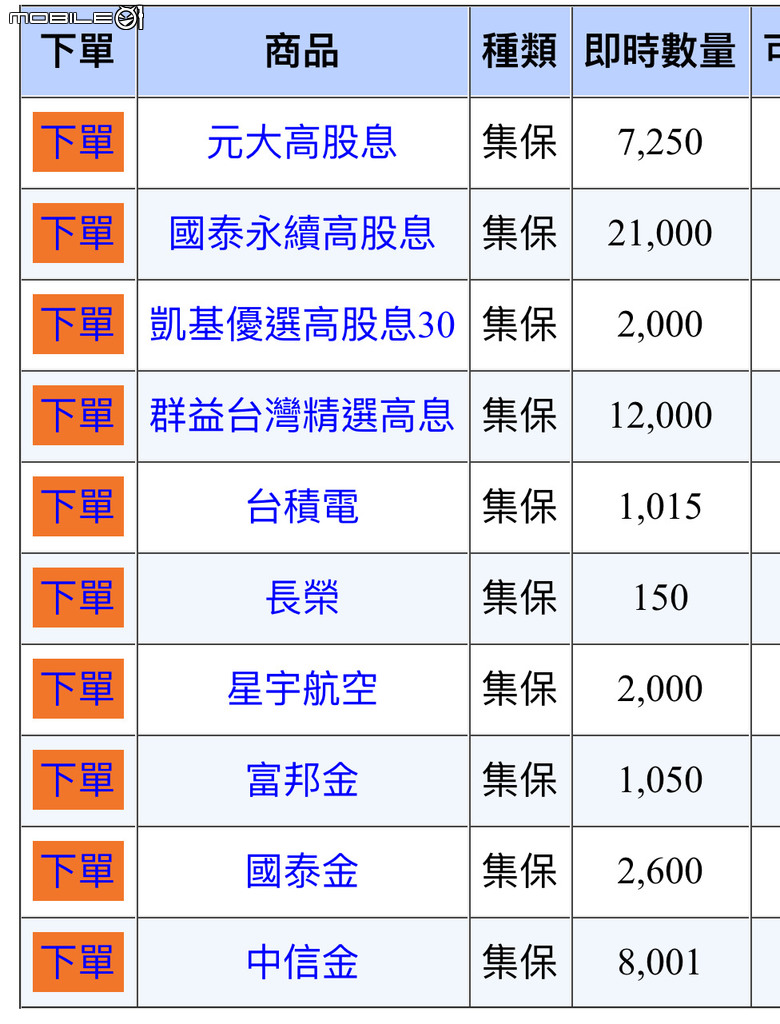 奈米戶的存股之路----持續中