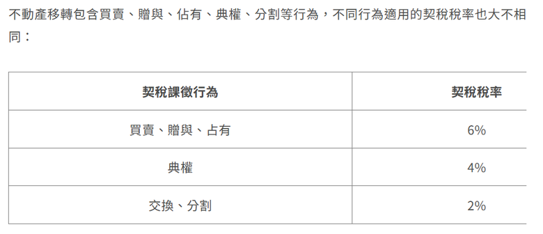 大家記得把我的"不投資房產的葵花聖典"收錄起來 , 免得被咬到