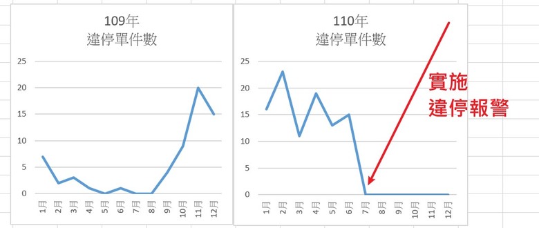 😱管委會詐騙社區管理費8萬元,為委員的私人刑事案聘請律師