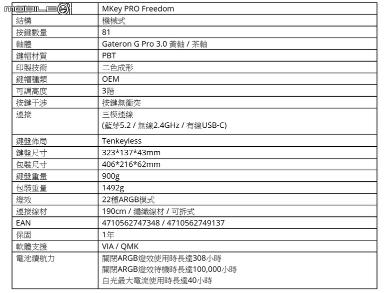 新75%鍵盤！新MKey！君主 MKey PRO 三模全熱插拔鍵盤