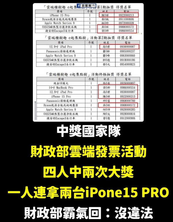 點我看大圖 網友猜中了!雲端發票重複4人中獎調查出爐 財政部:沒有內定、合規