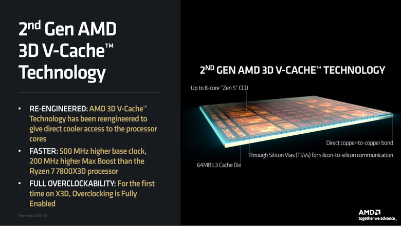 AMD Ryzen 7 9800X3D 處理器實測 新一代頂尖遊戲效能定錨點