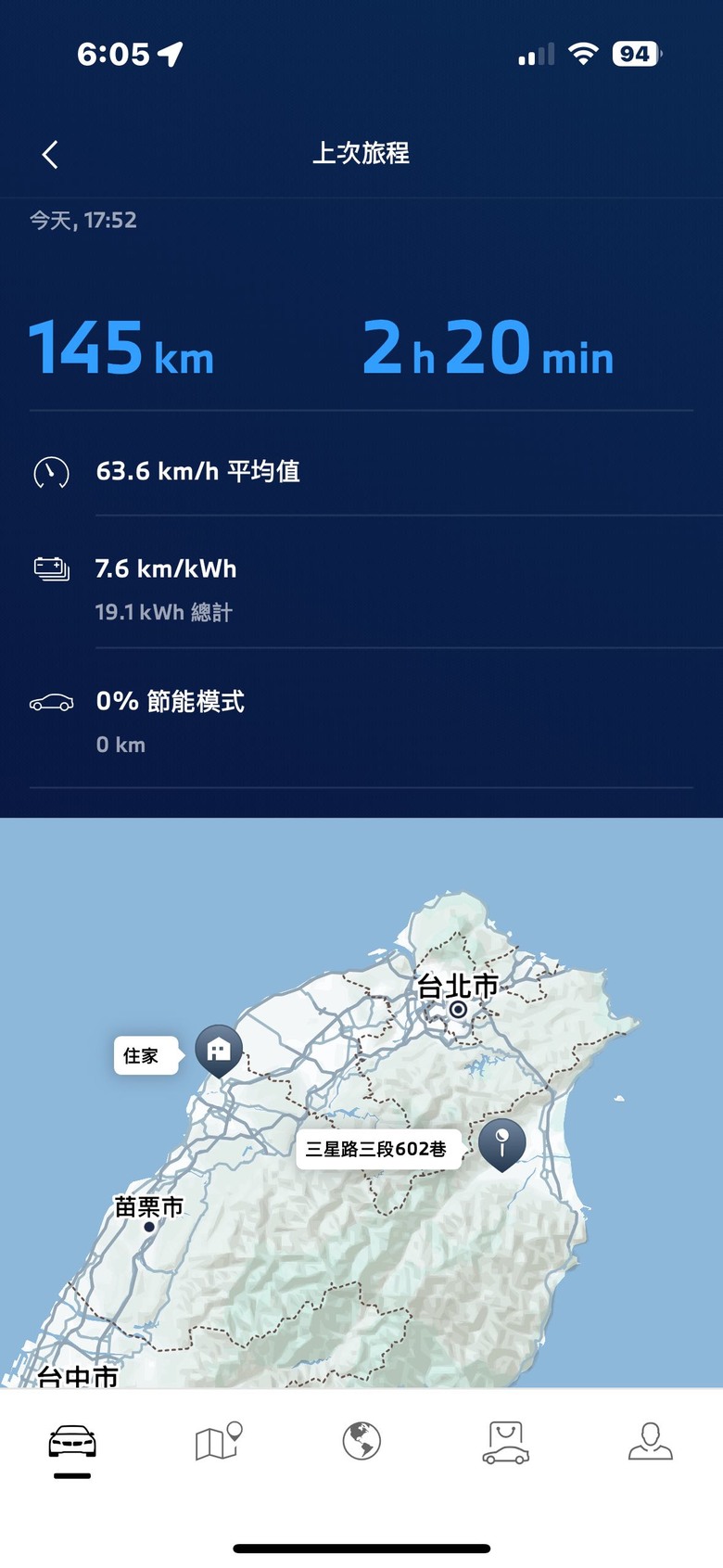 iX1 心得分享