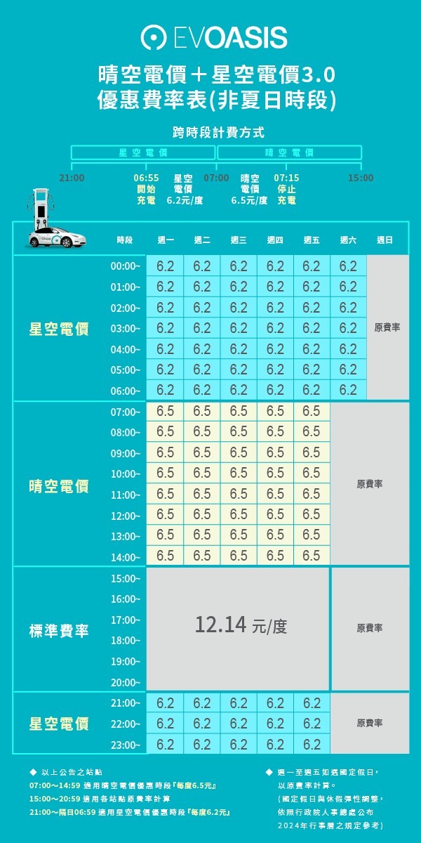 尖峰時段的充電價格究竟哪家最優惠？