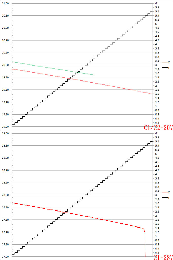 CUKTECH酷態科20號行動電源25000 210W開箱