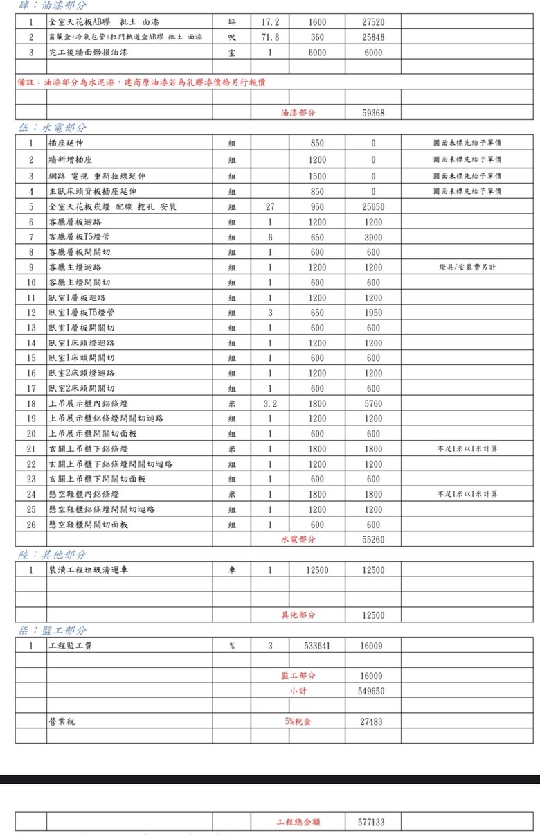 裝修報價請益⋯
