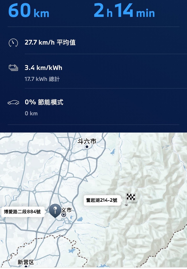 iX1 心得分享