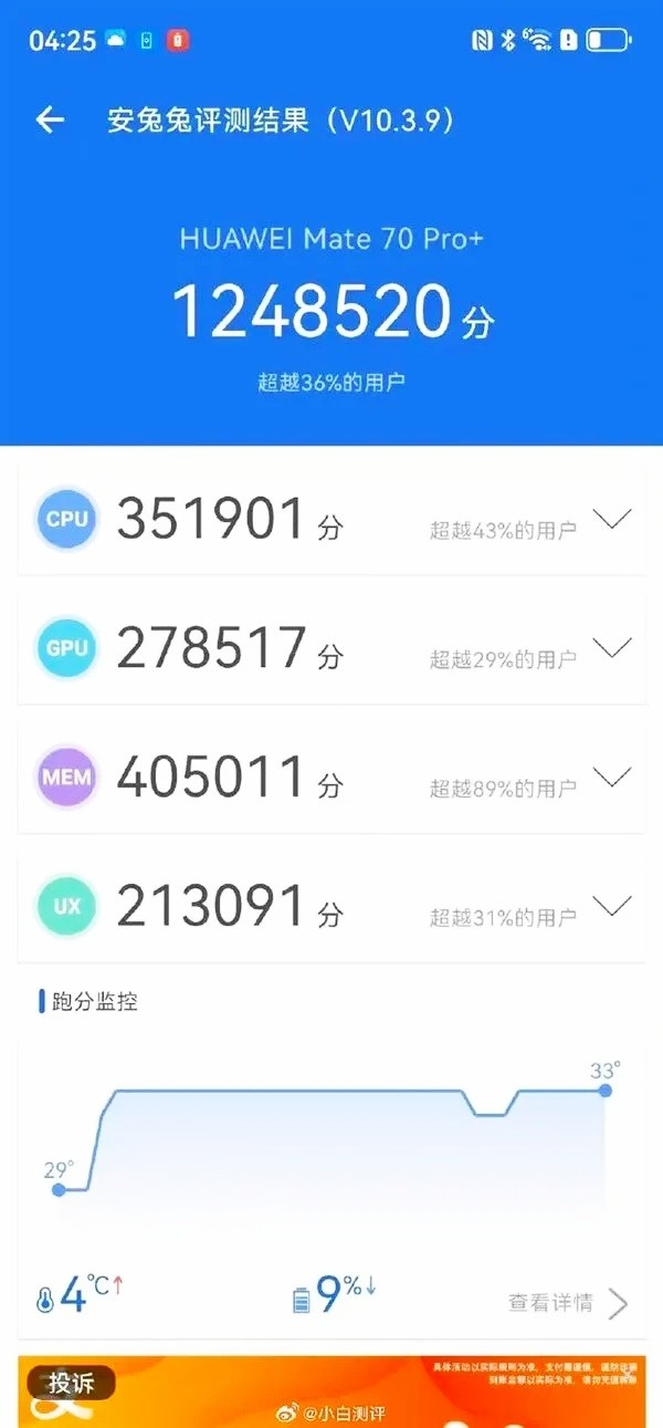 華為新手機又成笑話了？新晶片單核跑分打平高通2020年產品