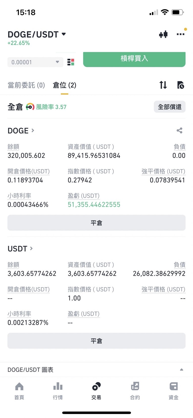 買了43萬顆狗狗幣，看能漲到多少？