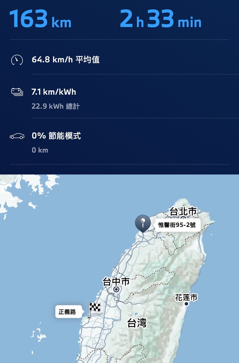 iX1 心得分享