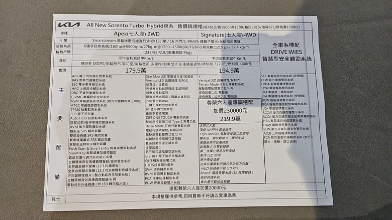 2024/10/24~11/13, 在桃園台茂的2025年式聯合車展參觀分享~