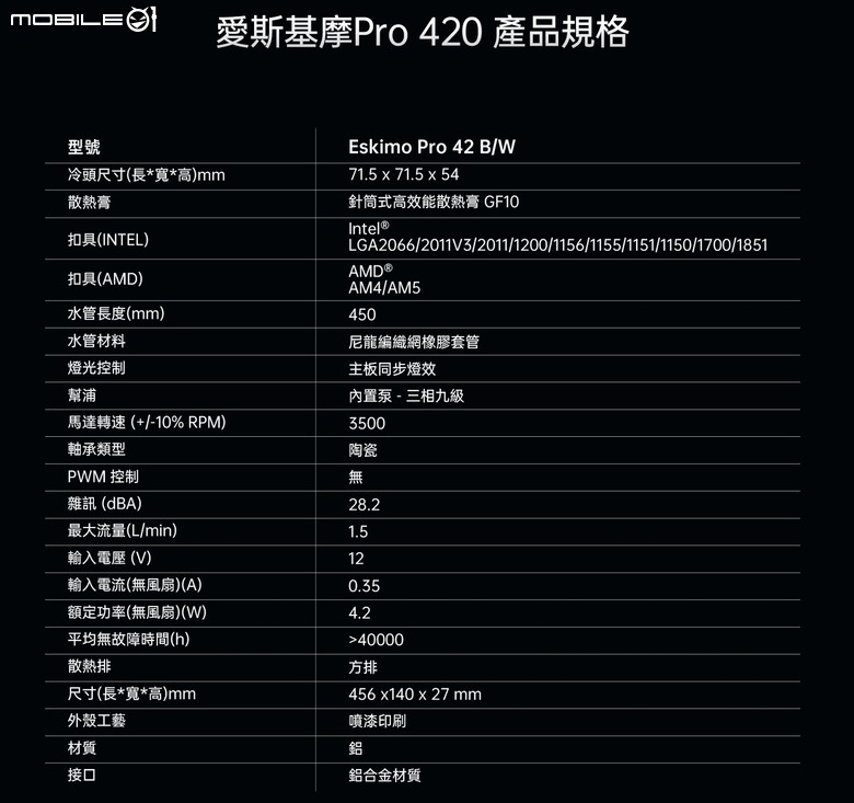 新品牌參戰！幾何未來ESKIMO PRO 42B 一體式水冷散熱器