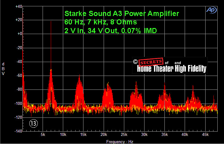 Starke Sound A3 三聲道Hi-END Class A/B 後級擴大機評測