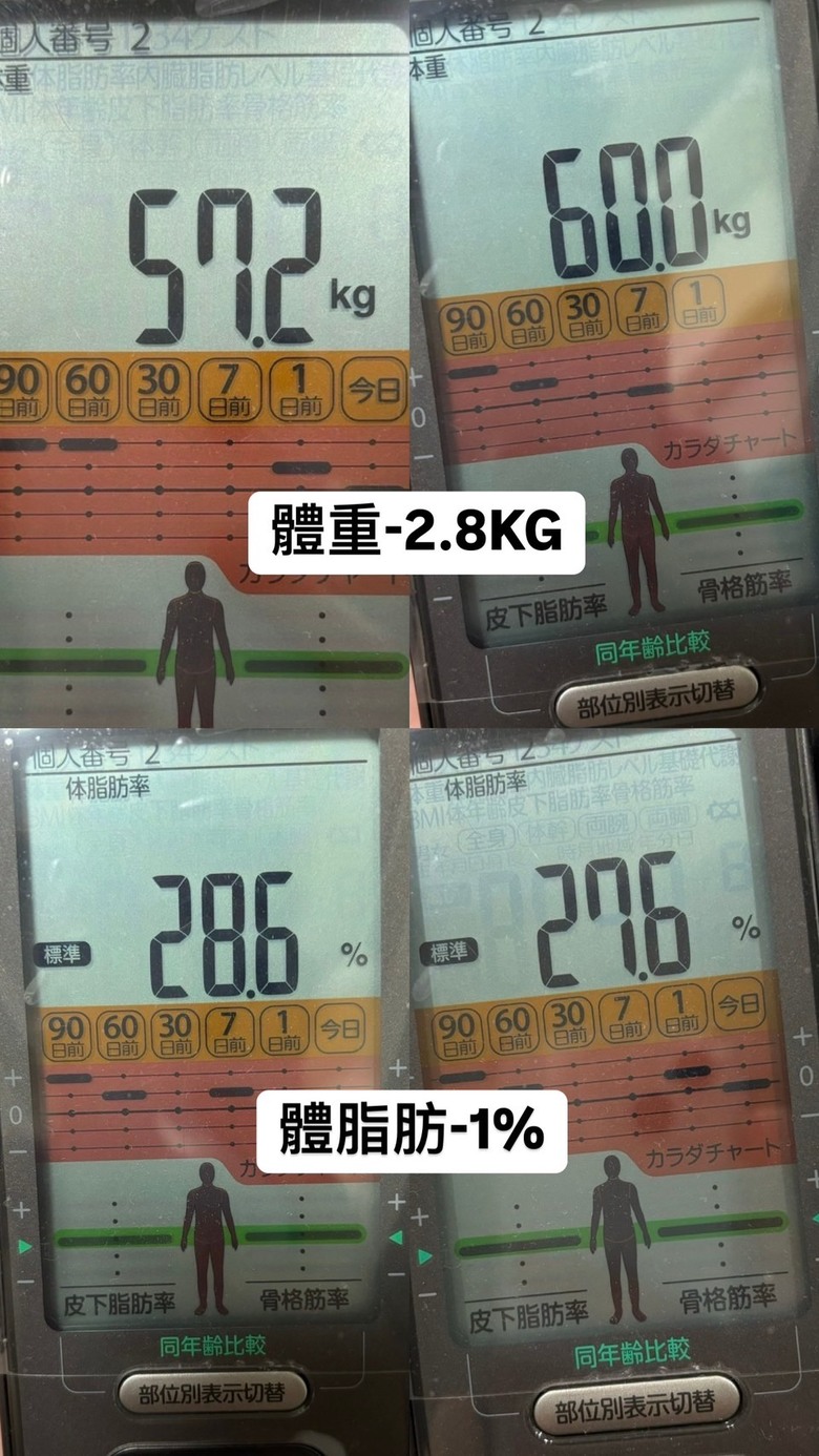 專利模擬斷食Prolon FMD五天心得分享