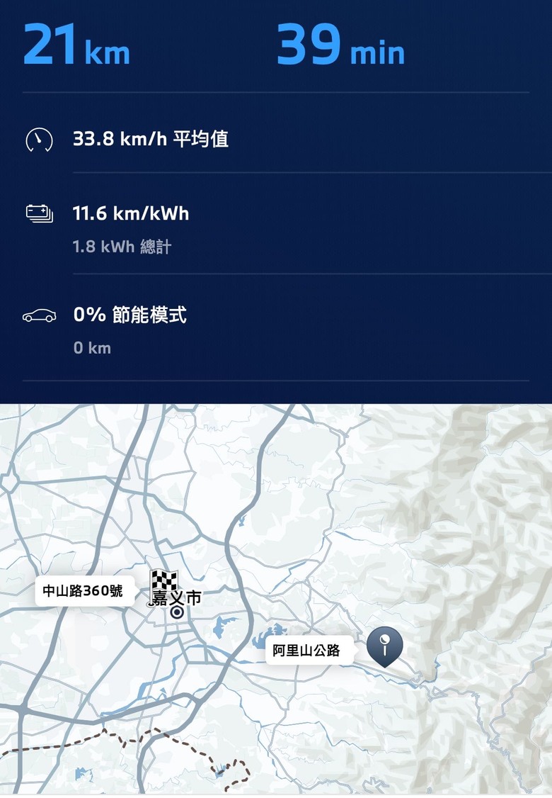 iX1 心得分享