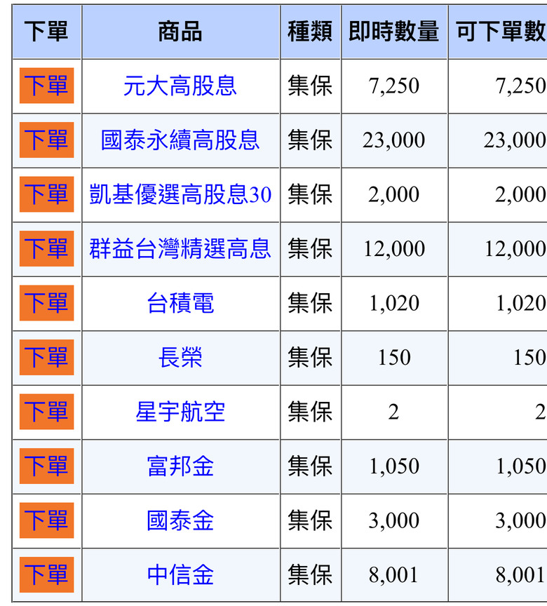 奈米戶的存股之路----持續中