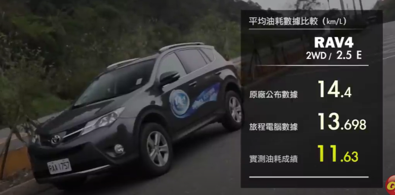 油耗分析，中古車 2013 TOYOTA RAV-4 與 納智捷 U5 分別百公里耗油為多少?