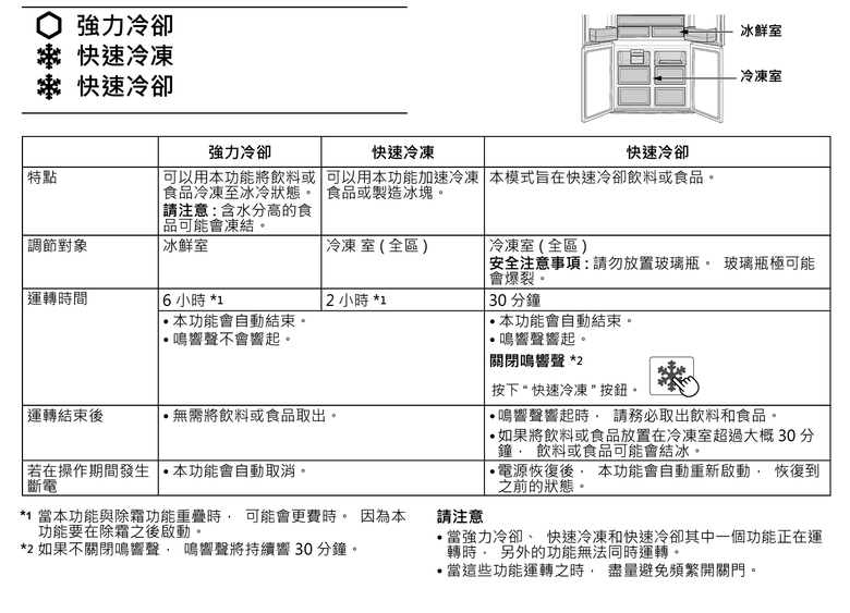 SHARP SJ-DF58F-SL 十字對開冰箱實機體驗 以大容量加上深度冷凍功能打造更細緻食材收納庫