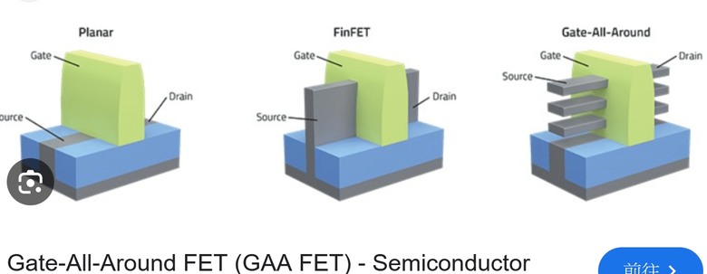 現在 finfet 那幾nm 都只稱呼