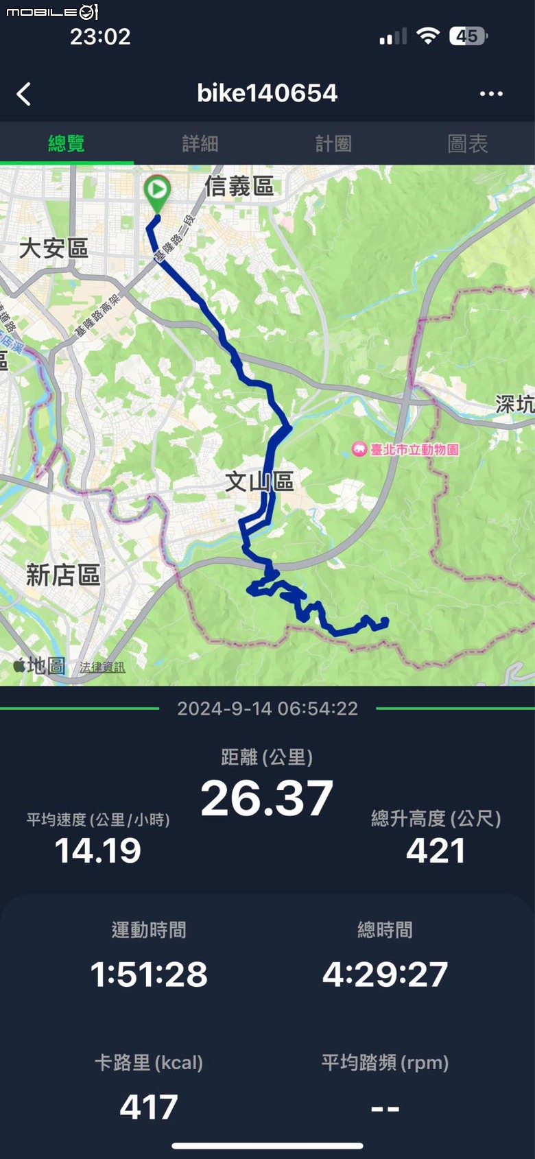 Bryton Rider 17 試用體驗