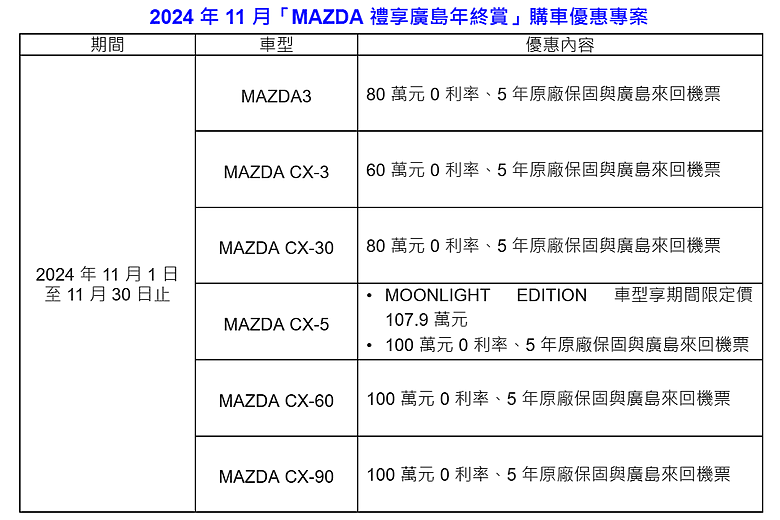 【國內新訊】Mazda CX-5推出「Moonlight Edition」特仕車，107.9萬元再送廣島來回機票！