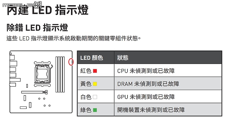 [已解決]新組電腦開機無畫面請益