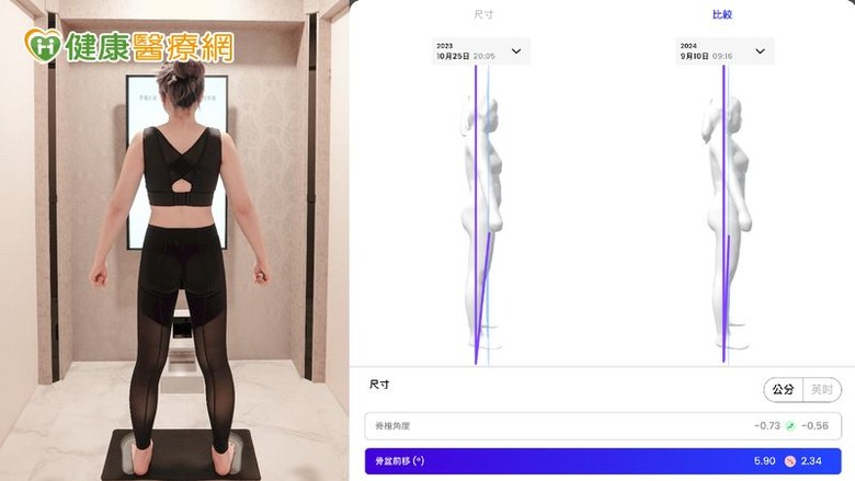 點我看大圖 3分鐘找出問題AI解讀你的身體姿態